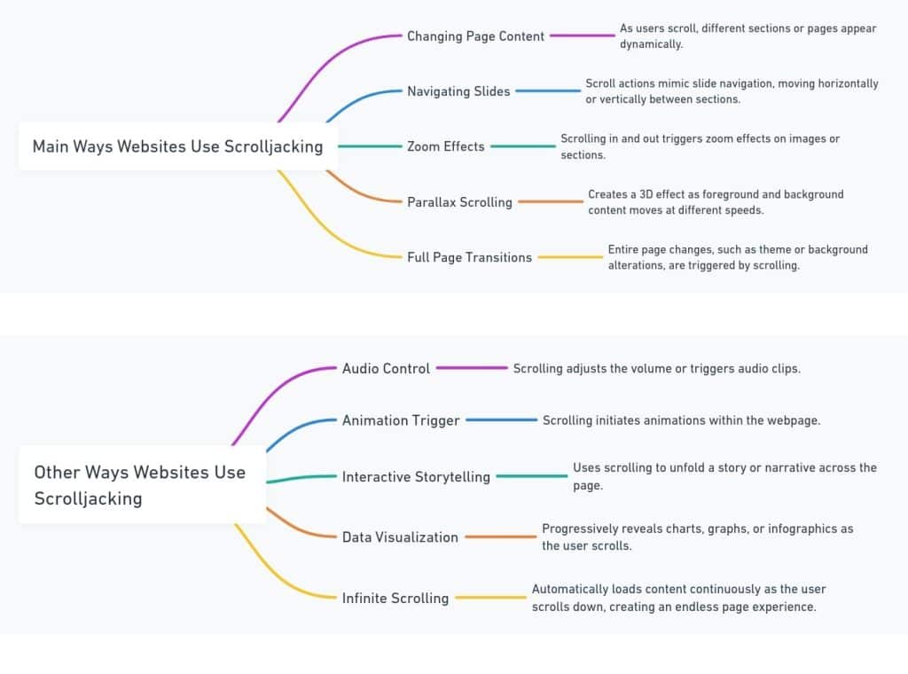 11 Best Practices for Modern  Design