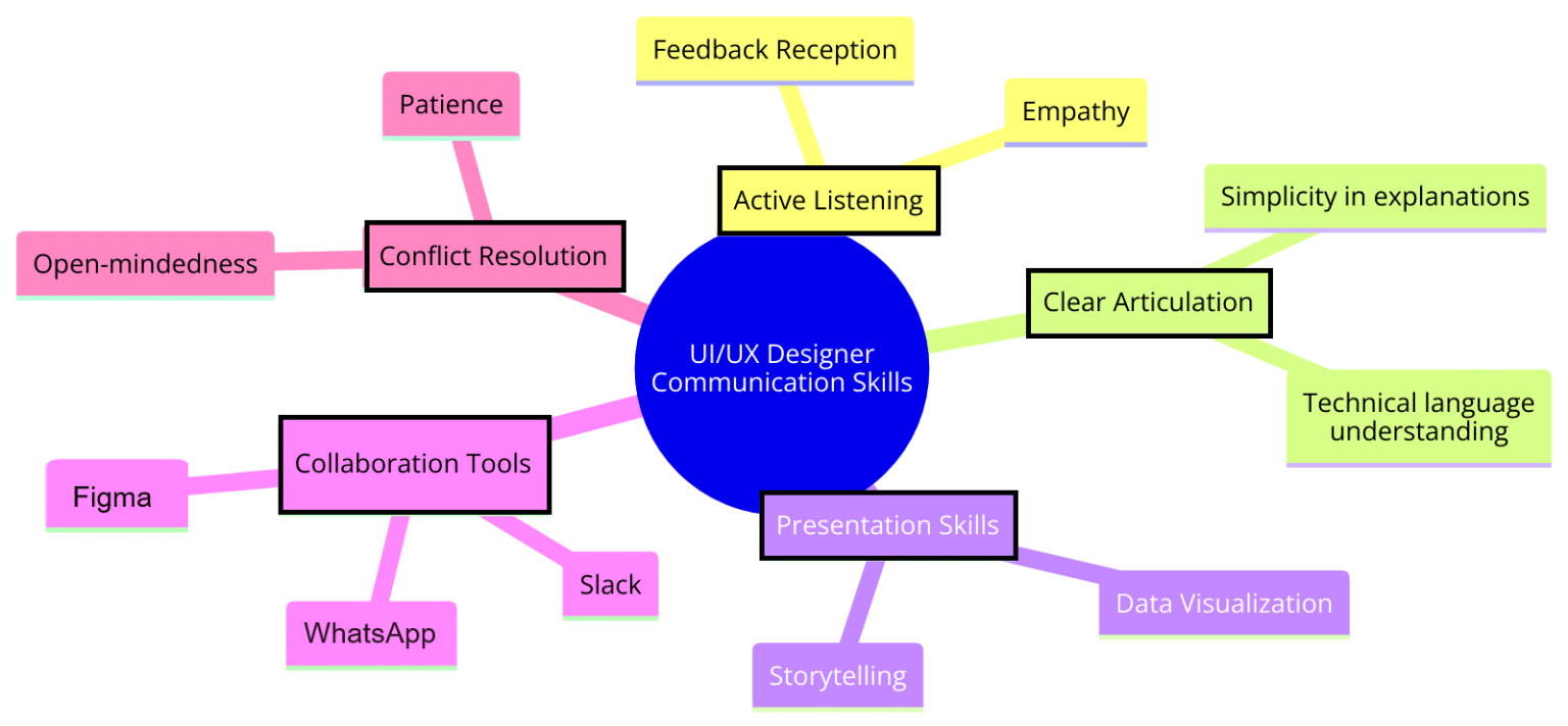 What Do UI/UX Designers Do in Web Design?