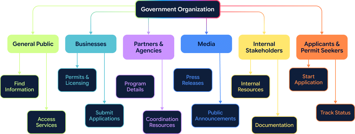 industries government img6