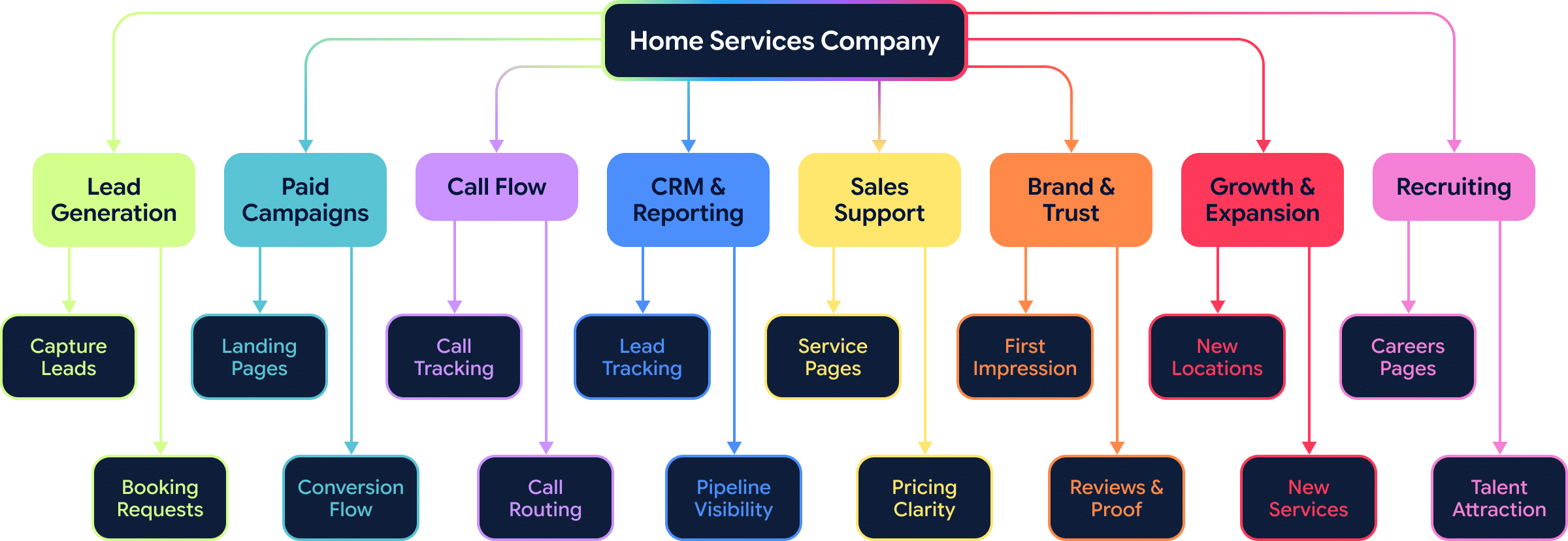 industries home services img8