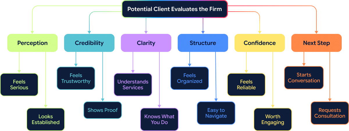 industries professional services img11