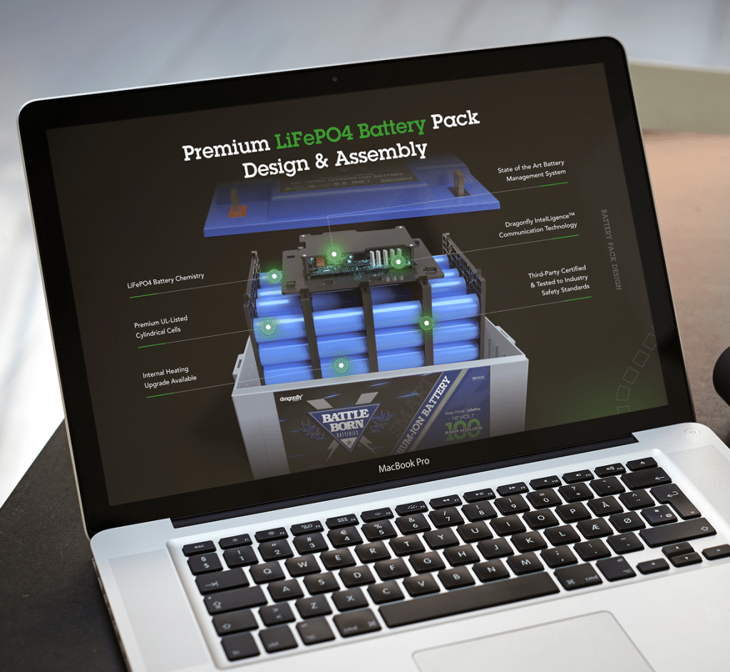 A MacBook Pro displays a "Premium LiFePO4 Battery Pack Design & Assembly" diagram with blue cells.